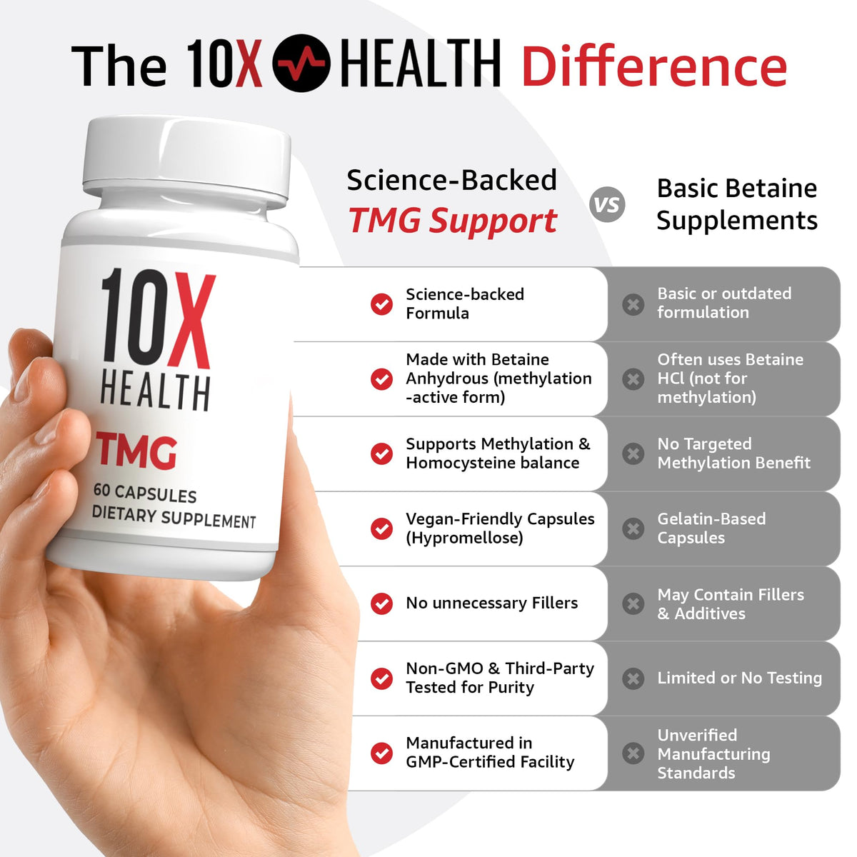 10X Health System TMG Supplements 60 Capsules opened bottle