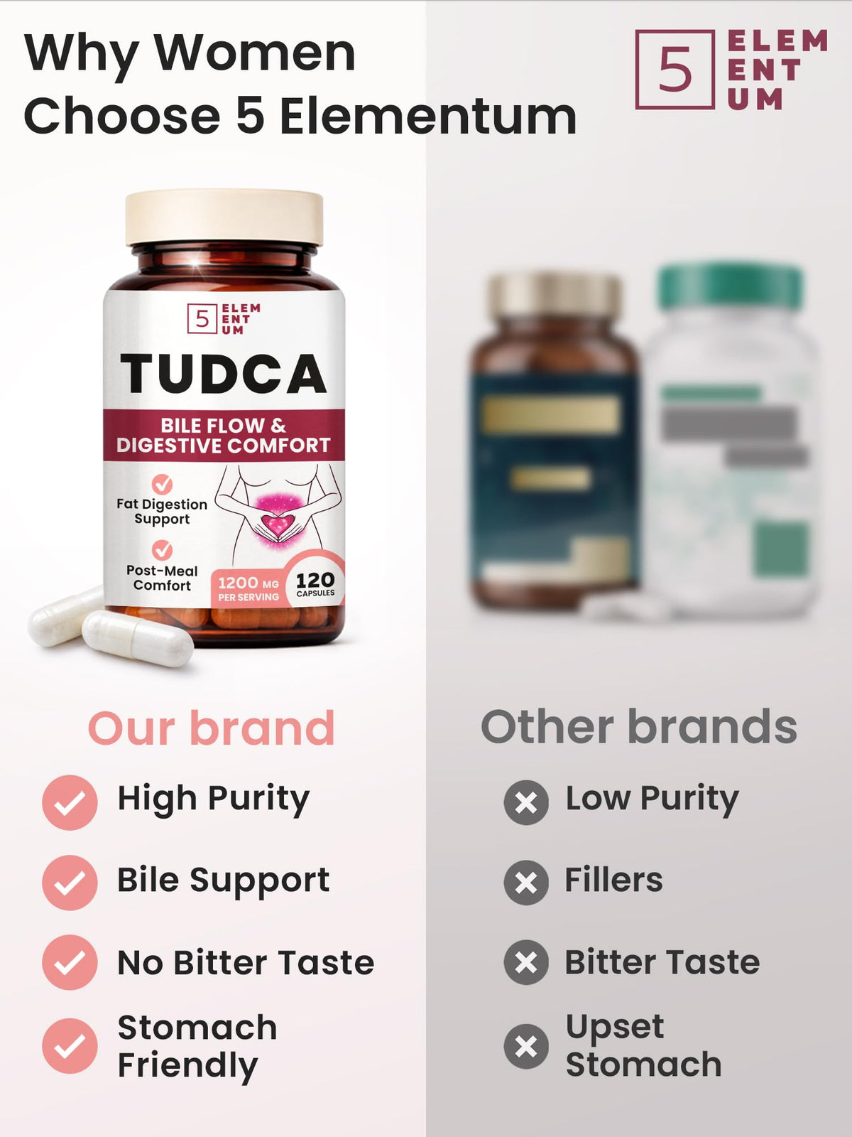 5 elementum TUDCA Supplement 1200mg back view of packaging