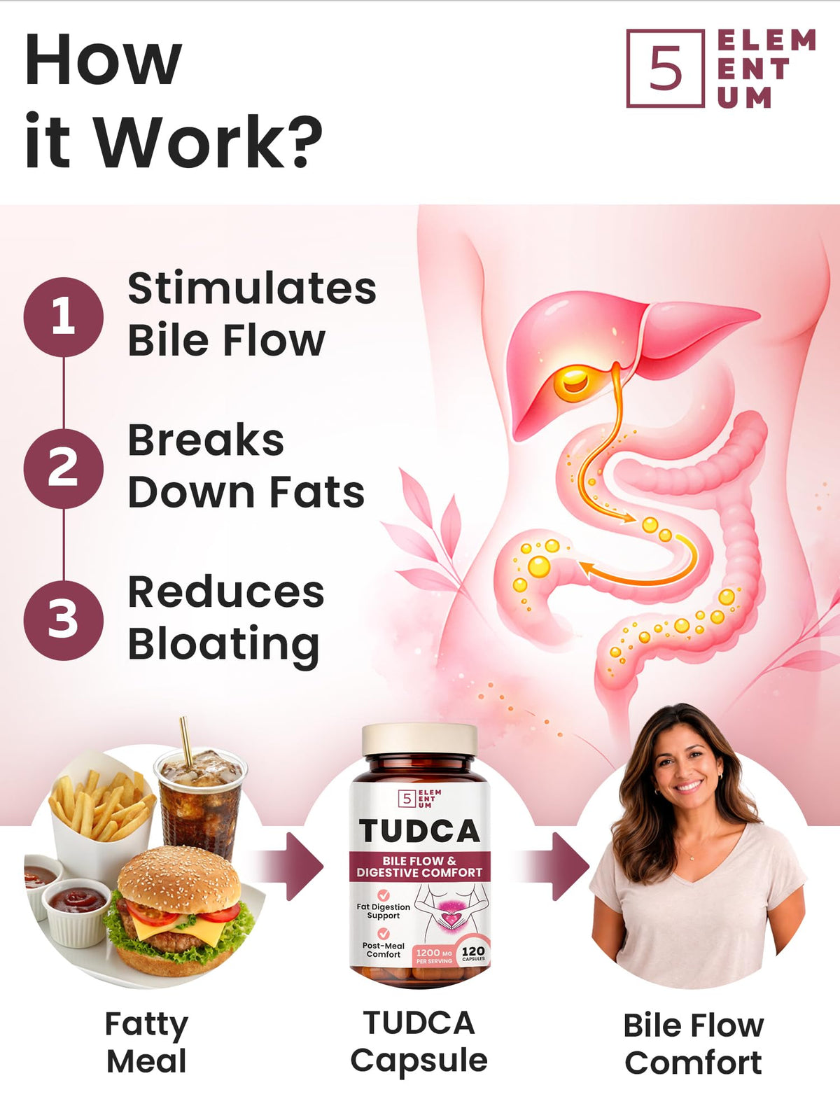5 elementum TUDCA Supplement 1200mg side view of bottle