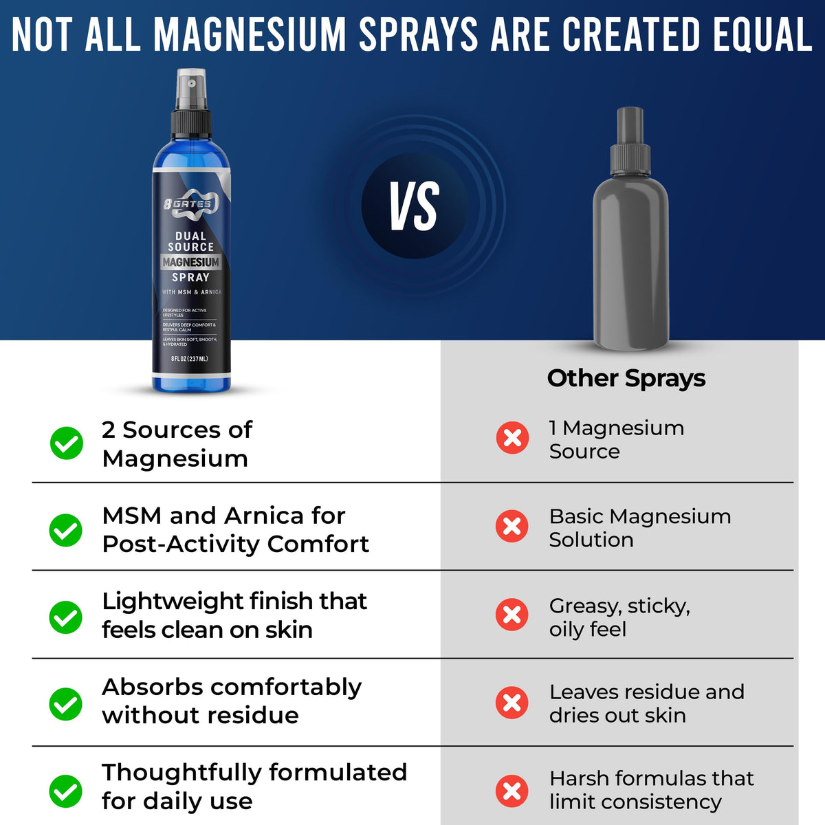 8 Gates Magnesium Oil Spray being applied to legs