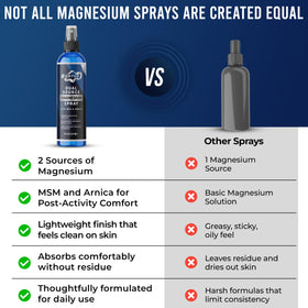 8 Gates Magnesium Oil Spray being applied to legs