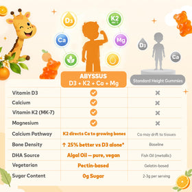 ABYSSUS Kids Height Growth Gummies showing ingredients list