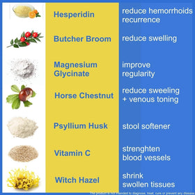 ACTIV PLUS Hemorrhoid Support Gummies showing individual gummy