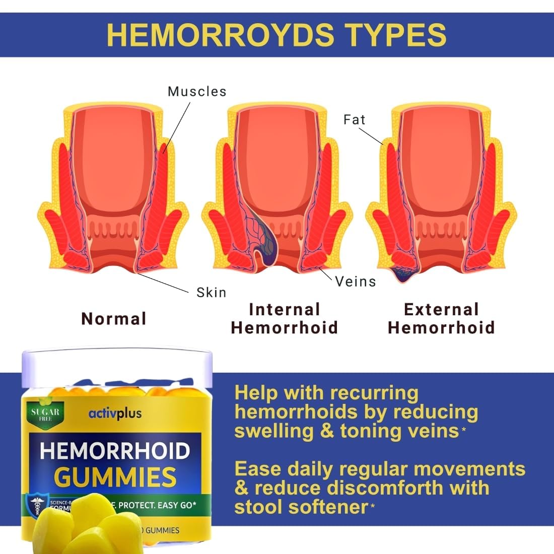 ACTIV PLUS Hemorrhoid Support Gummies side view packaging