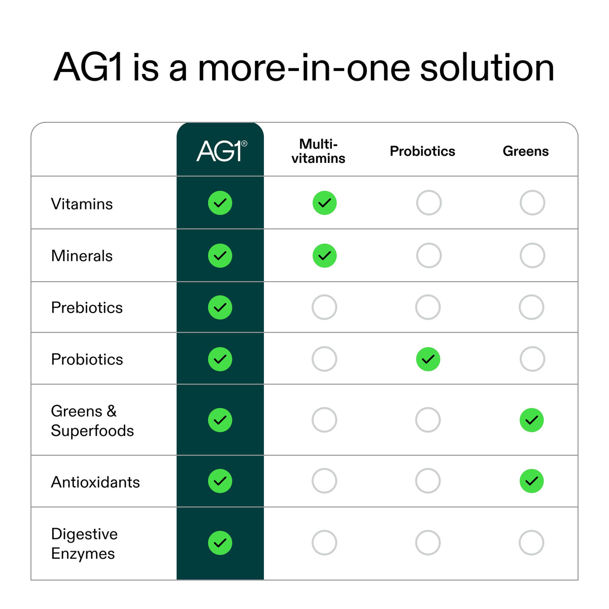 AG1 Next Gen Greens Powder scoop with powder