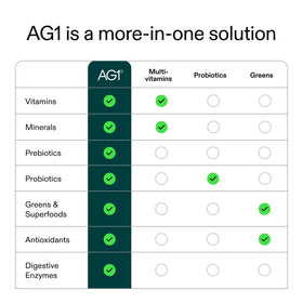 AG1 Next Gen Greens Powder scoop with powder