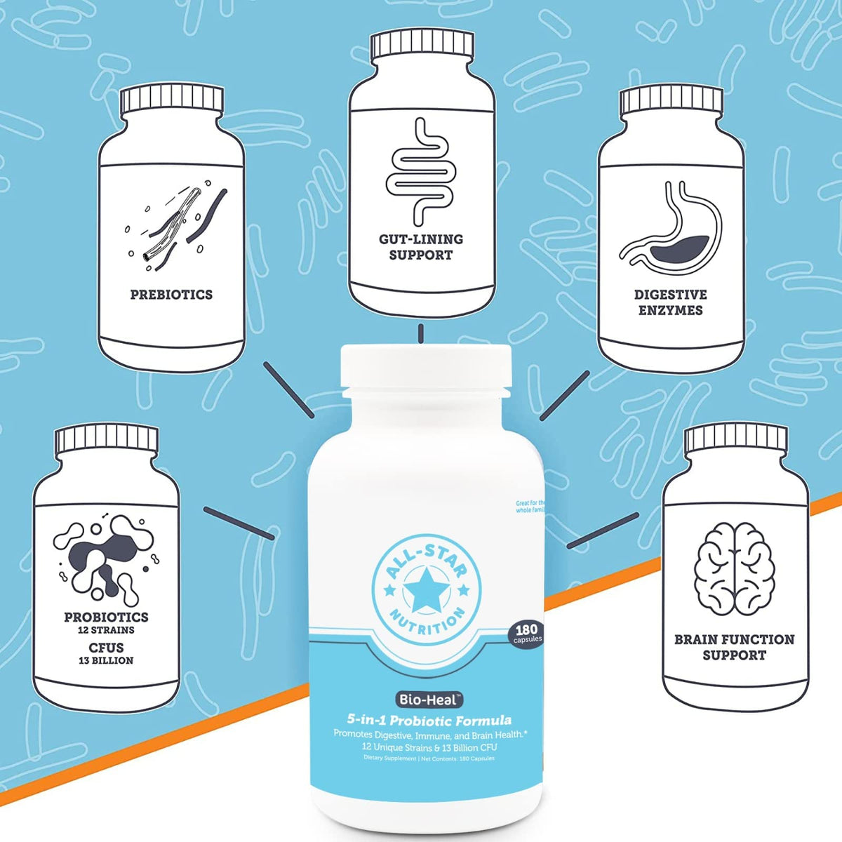 All-Star Nutrition Bio-Heal Probiotic Capsules showing capsule size