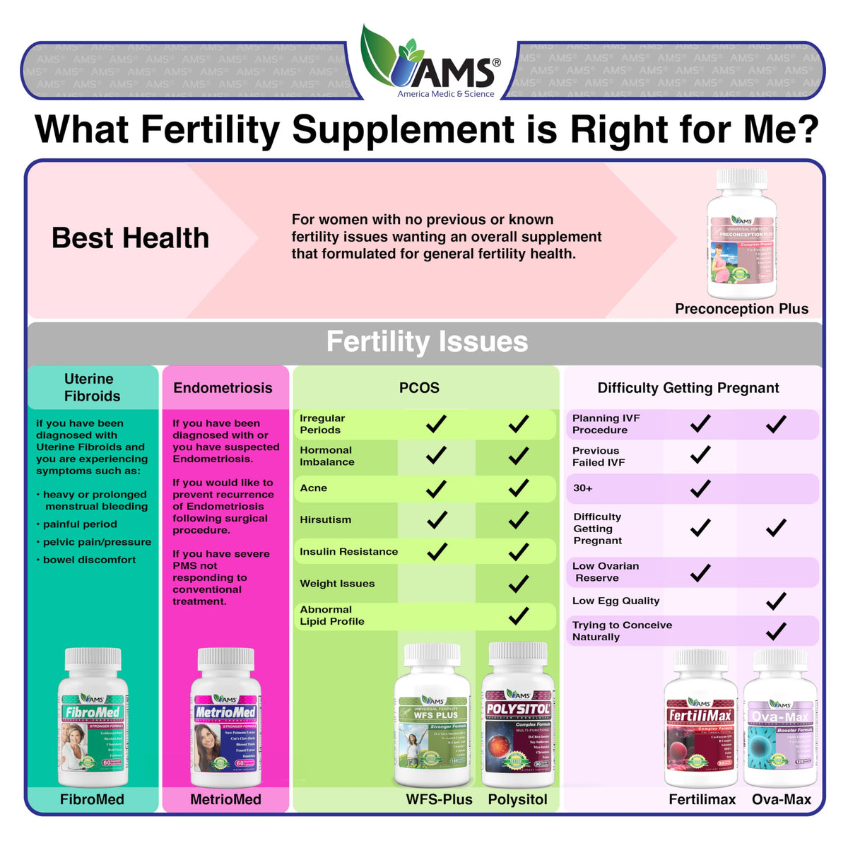 America Medic & Science Preconception Plus capsules in a hand