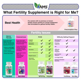 America Medic & Science Preconception Plus capsules in a hand