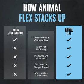 Animal Flex Joint Supplement opened pack showing capsules