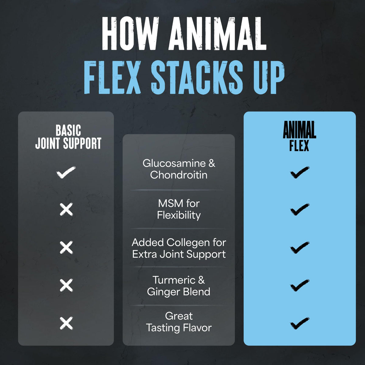 Animal Flex Powder packaging side view
