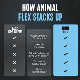 Animal Flex Powder packaging side view