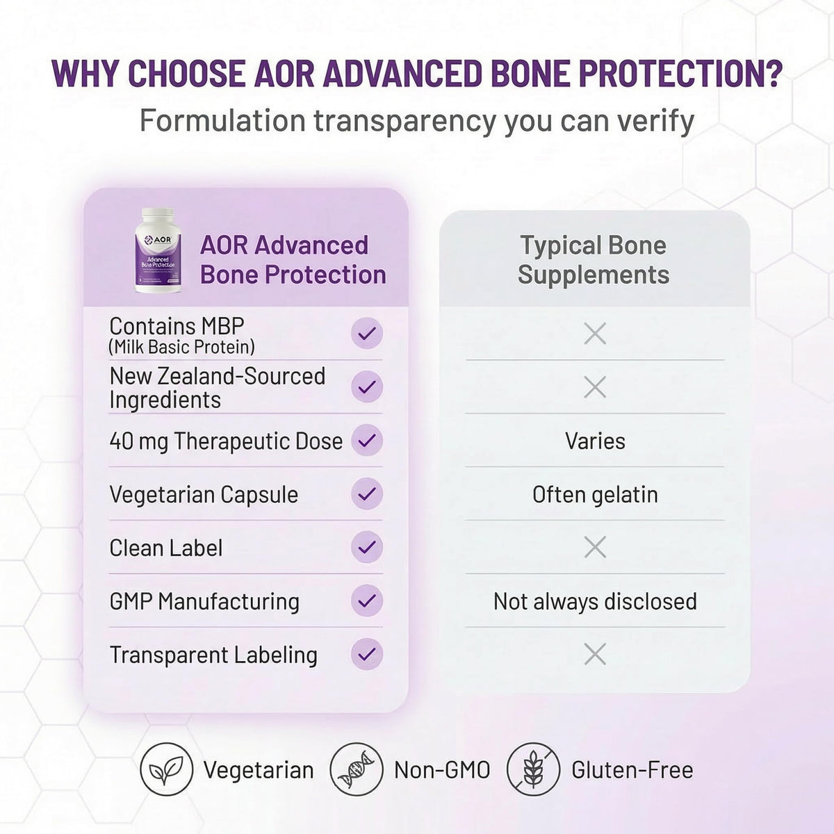 AOR Bone Protection 40mg MBP Capsules close-up of the capsule