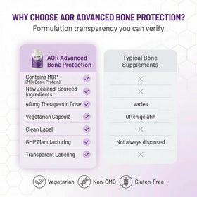 AOR Bone Protection 40mg MBP Capsules close-up of the capsule