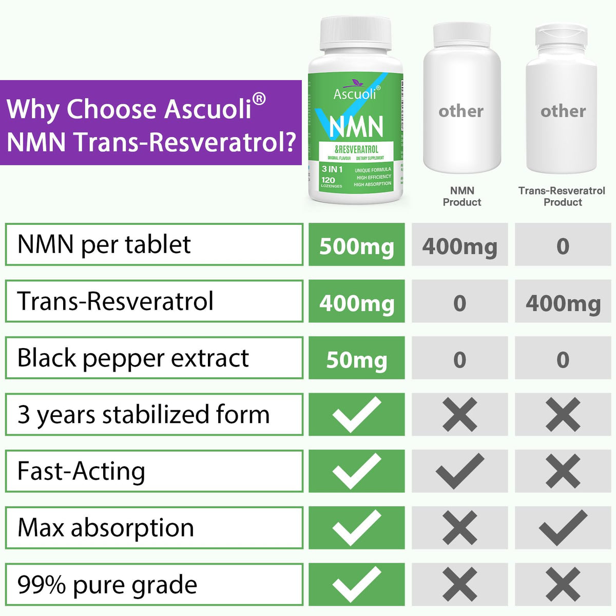 Ascuoli NMN Resveratrol Supplement 950mg nutritional information