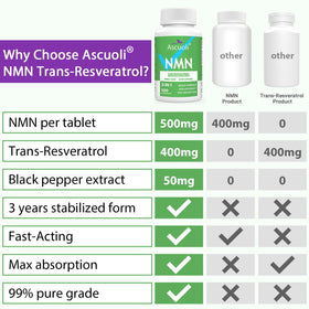 Ascuoli NMN Resveratrol Supplement 950mg nutritional information