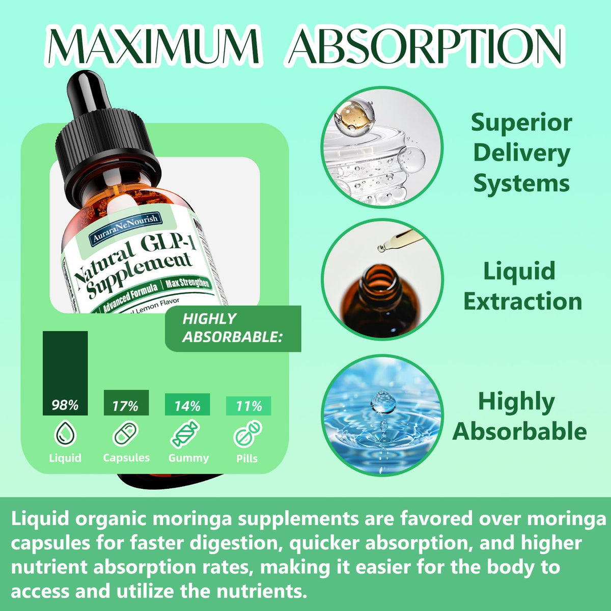 AuraraNeNourish GLP-1 Oral Solution Drops packaging