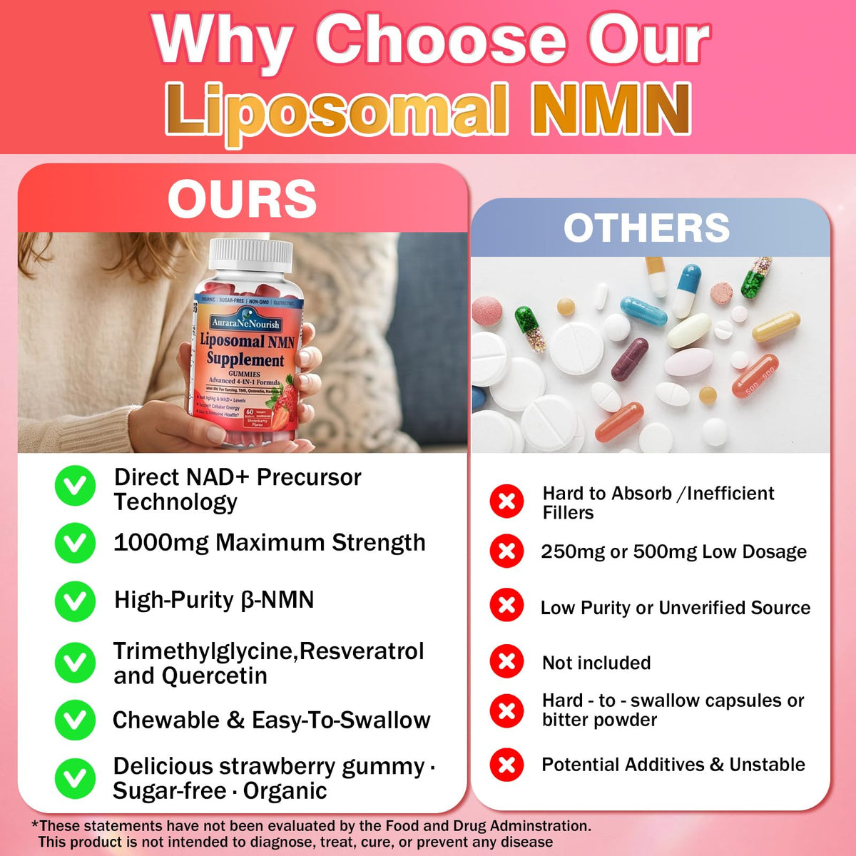 AuraraNeNourish NMN Supplement Gummies side view