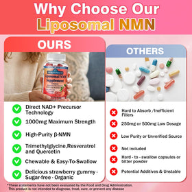 AuraraNeNourish NMN Supplement Gummies side view