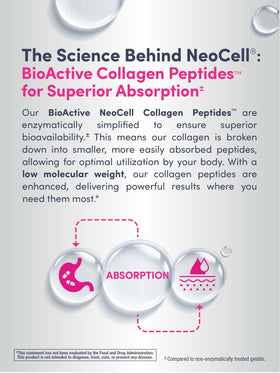 Back of NeoCell Hair Skin and Nails Gummies bottle