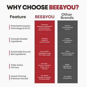 BEE & YOU Ginseng Tablets with a measuring spoon