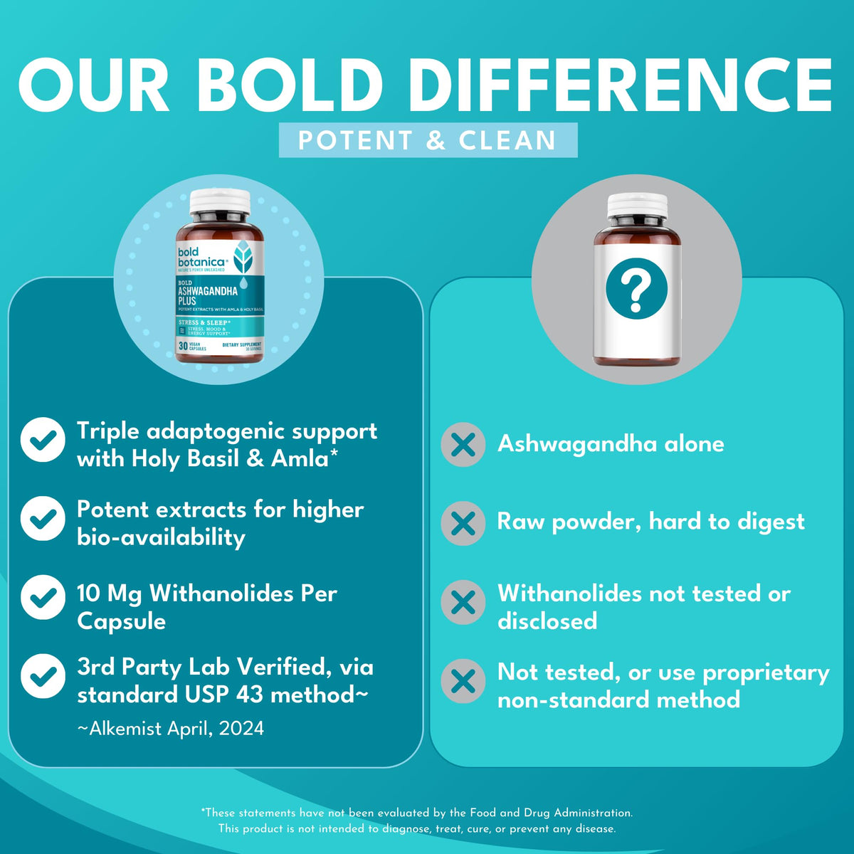 Bold Botanica Ashwagandha Supplement ingredients list