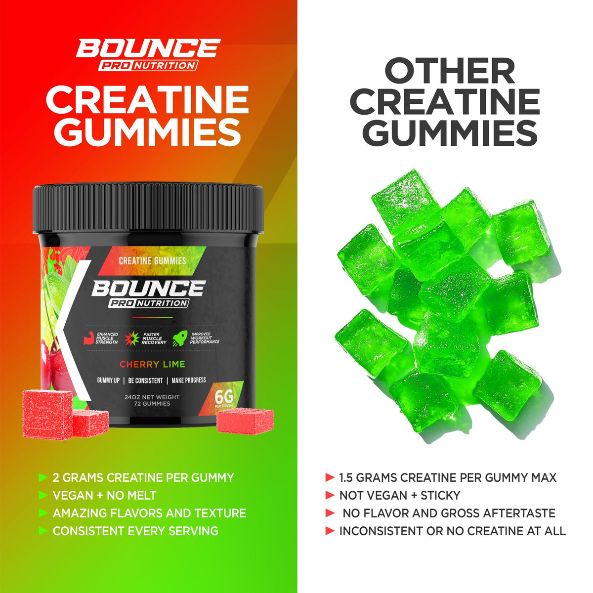 Bounce Pro Creatine Monohydrate Gummies Cherry Lime packaging