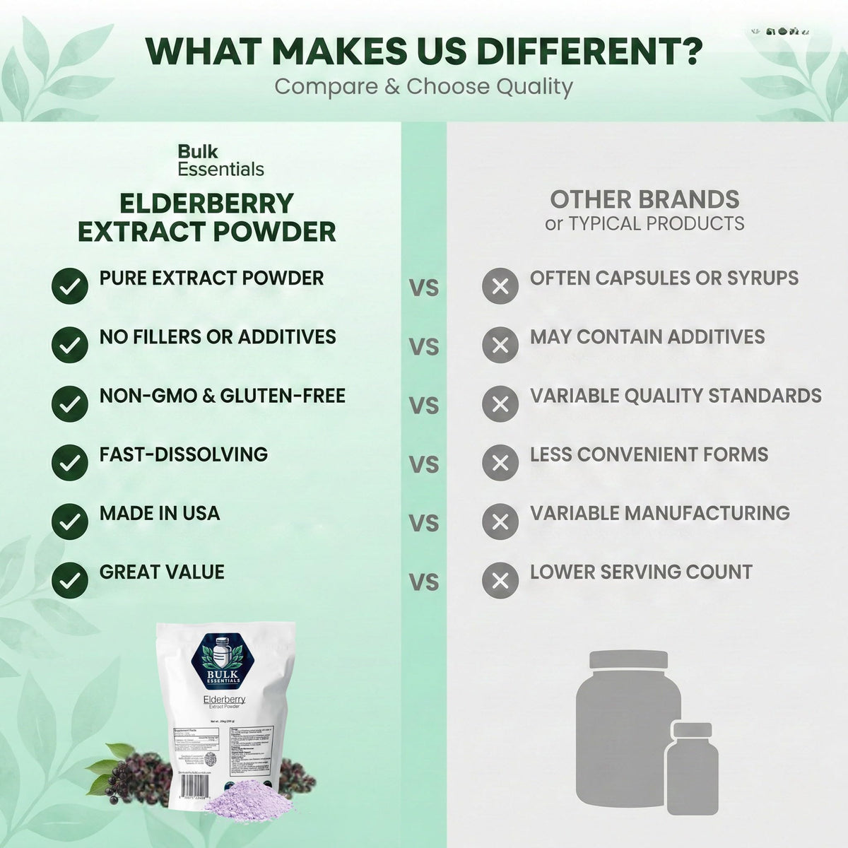 Bulk Essentials Elderberry Extract Powder mixed in a glass of water