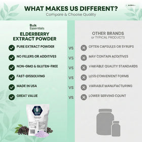 Bulk Essentials Elderberry Extract Powder mixed in a glass of water