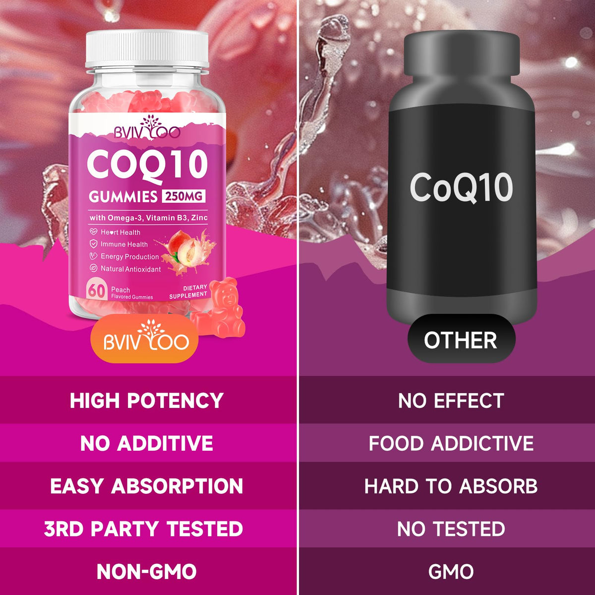 BVIVLOO CoQ10 Gummies 250mg with ingredients list