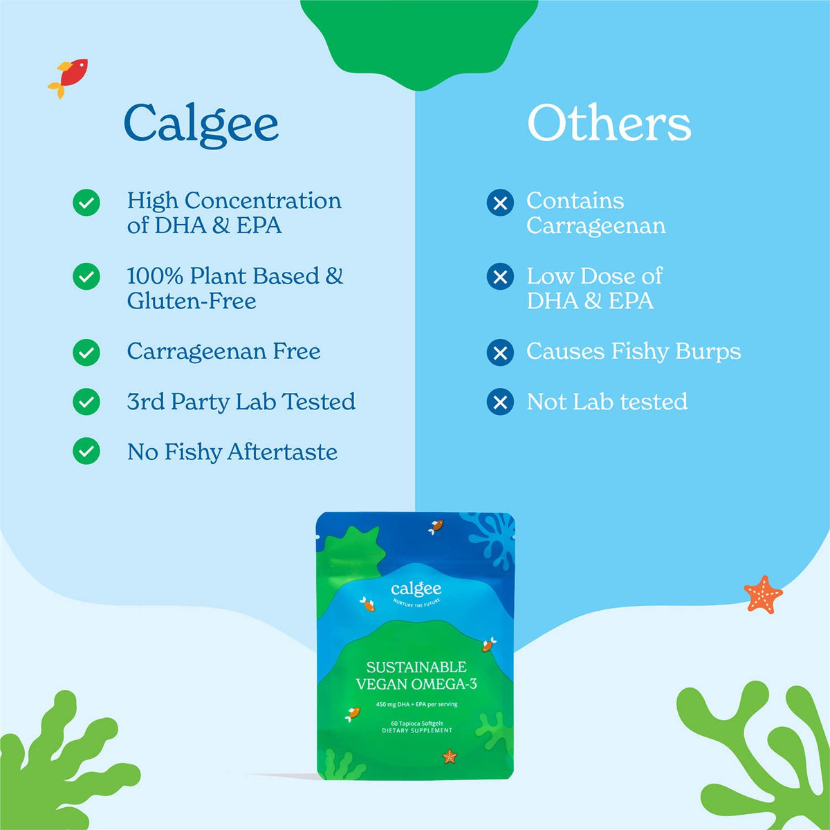 Calgee Algae Omega 3 Supplement softgels against a green background