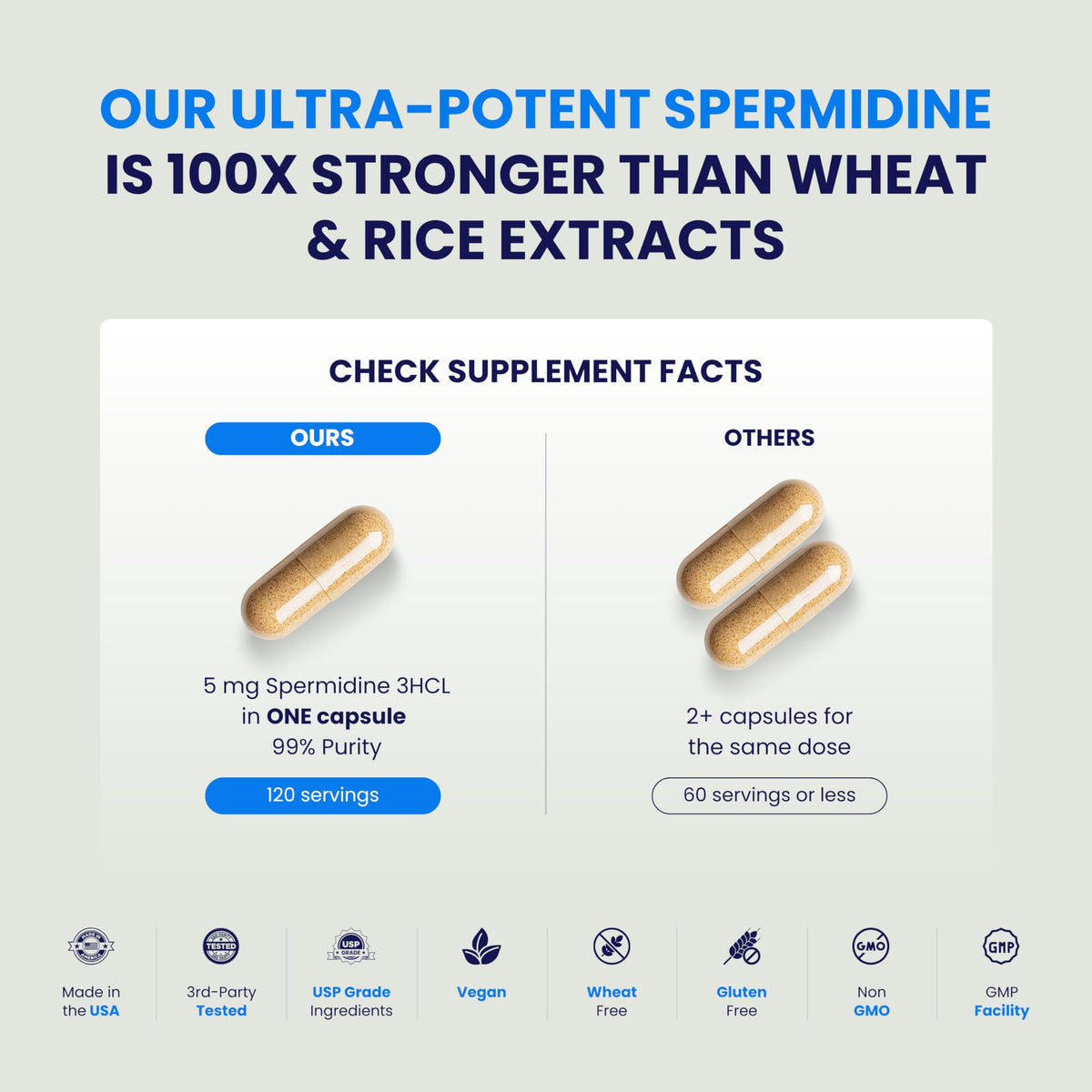 Chemist Labs Spermidine Supplements 120 vegan capsules side view
