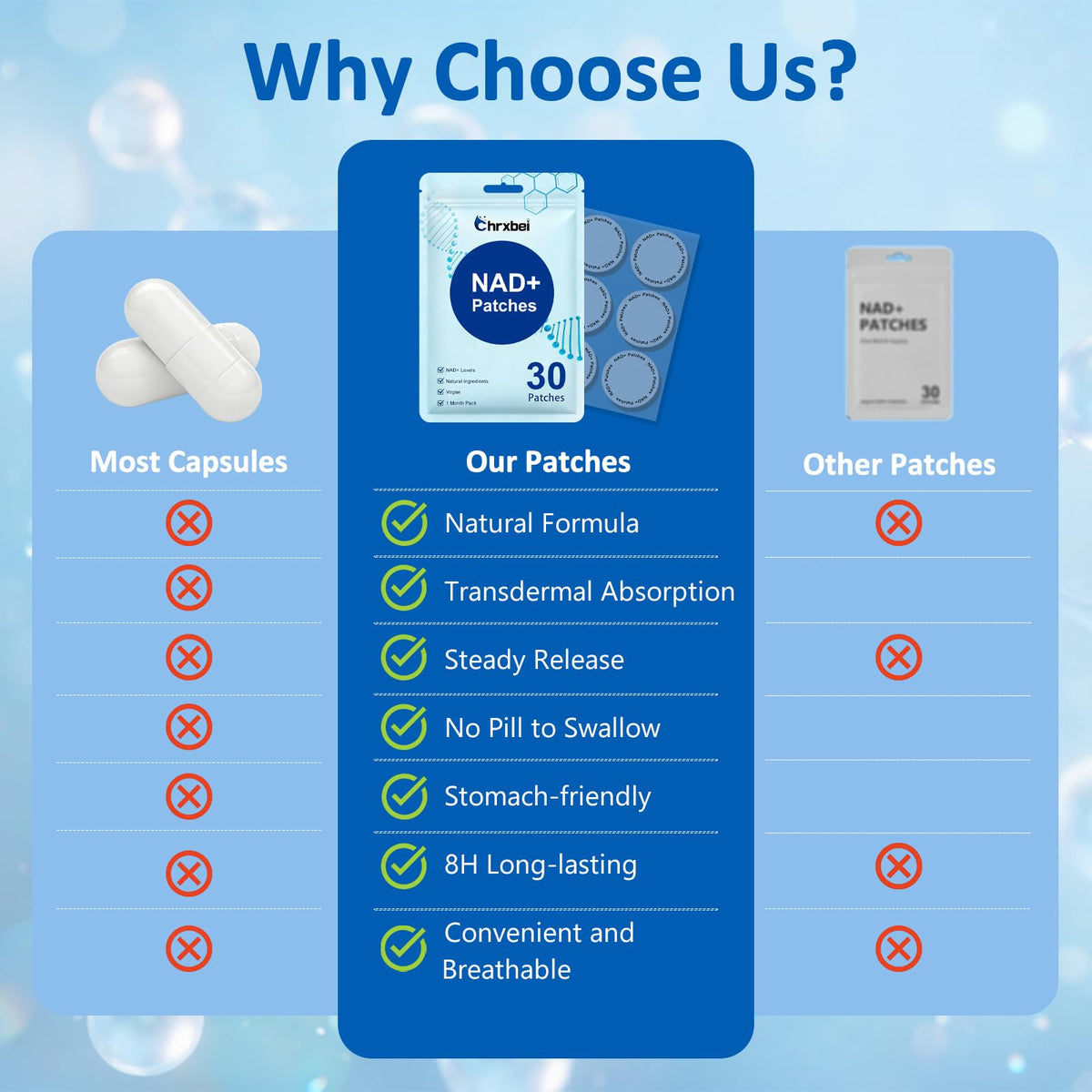 Chrxbei NAD+ Patches showing plant-based ingredients