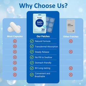 Chrxbei NAD+ Patches showing plant-based ingredients