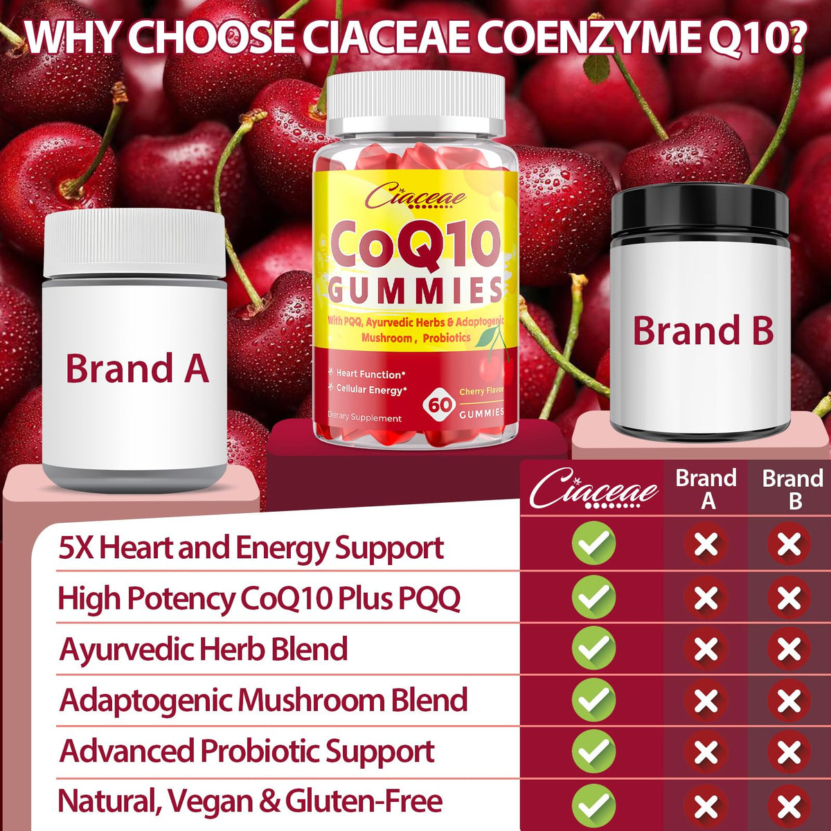 Ciaceae CoQ10 Gummies with cherry flavour description