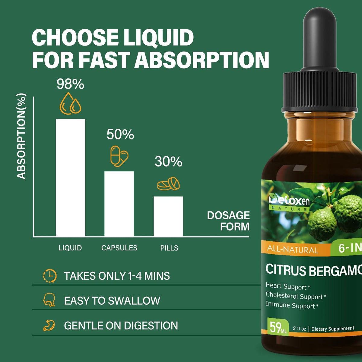 Citrus Bergamot Extract ingredients list