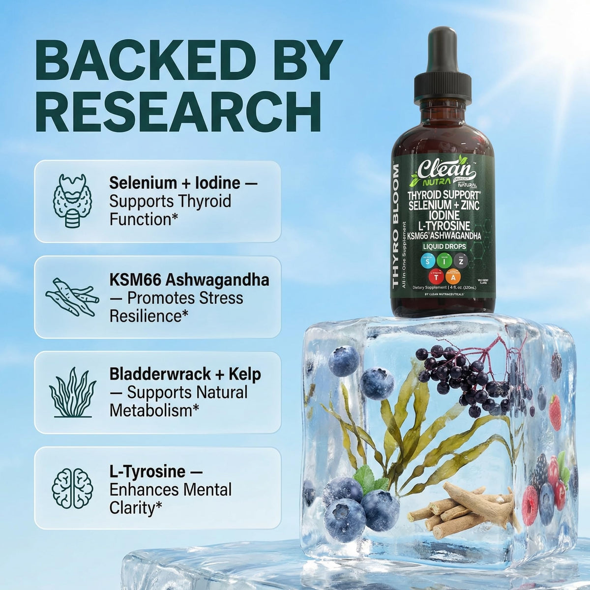 Clean Nutraceuticals ThyroBloom ingredients list on the back of the bottle
