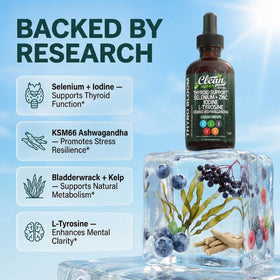 Clean Nutraceuticals ThyroBloom ingredients list on the back of the bottle