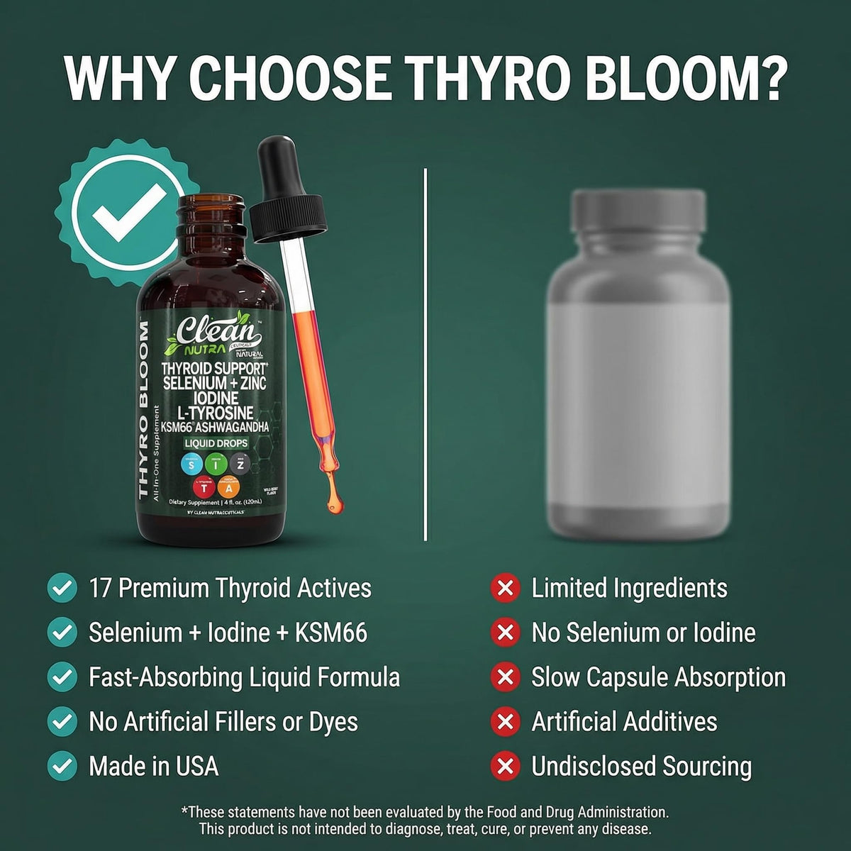 Clean Nutraceuticals ThyroBloom Liquid Drops with measuring dropper