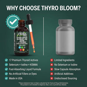 Clean Nutraceuticals ThyroBloom Liquid Drops with measuring dropper