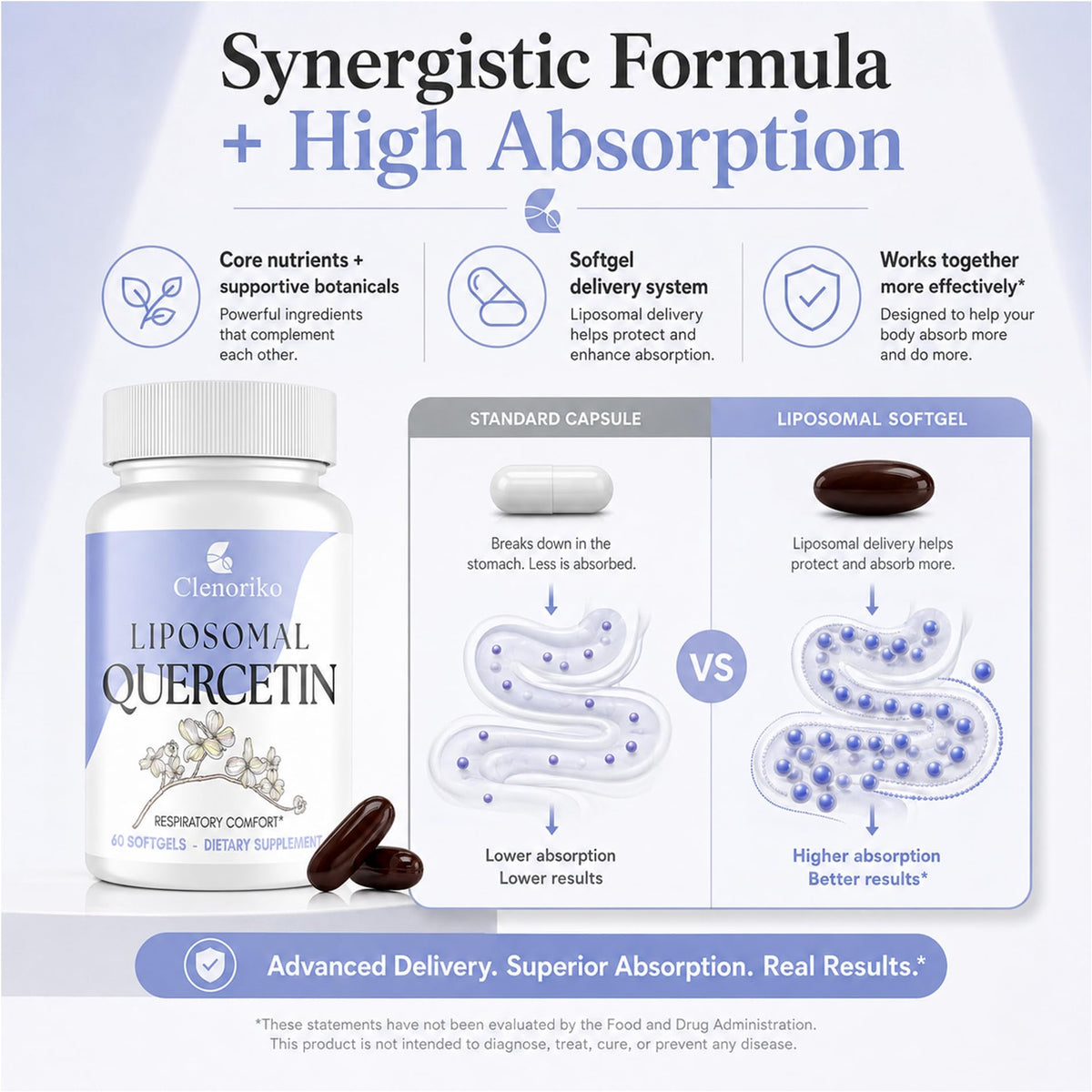 Clenoriko Liposomal Quercetin 1000mg softgels in hand