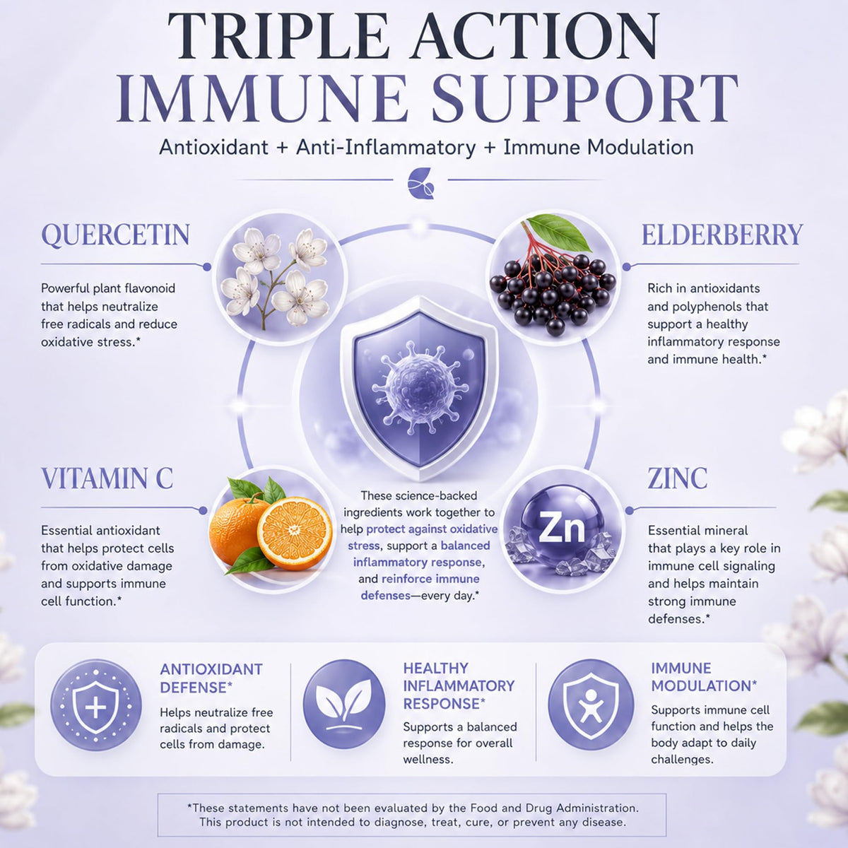 Clenoriko Liposomal Quercetin 1000mg softgels with ingredients