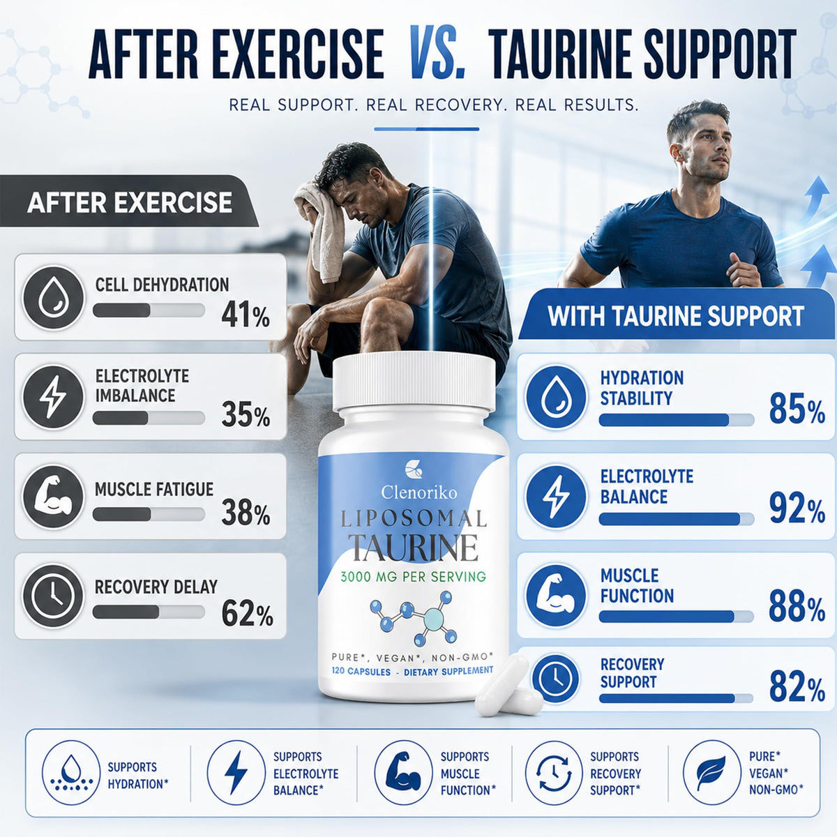 Clenoriko Liposomal Taurine Supplement 3000mg ingredients list