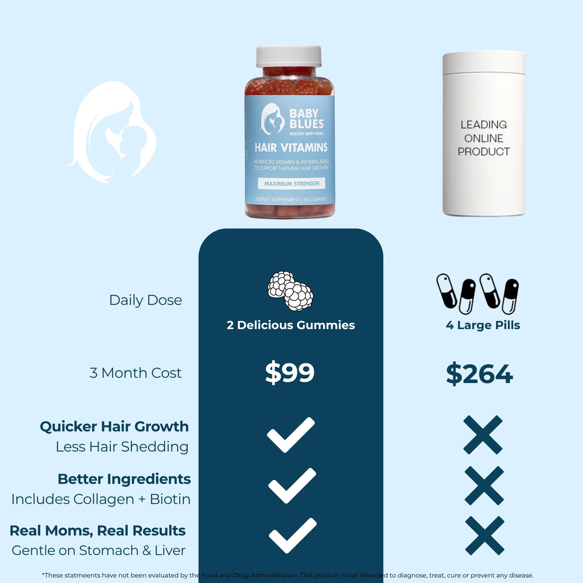 Close-up of Baby Blues Postpartum Hair Loss Vitamins Gummies