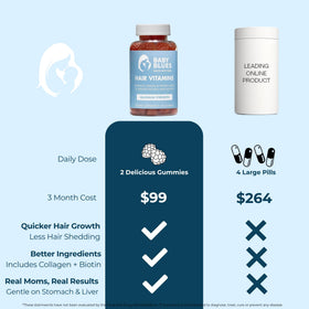Close-up of Baby Blues Postpartum Hair Loss Vitamins Gummies