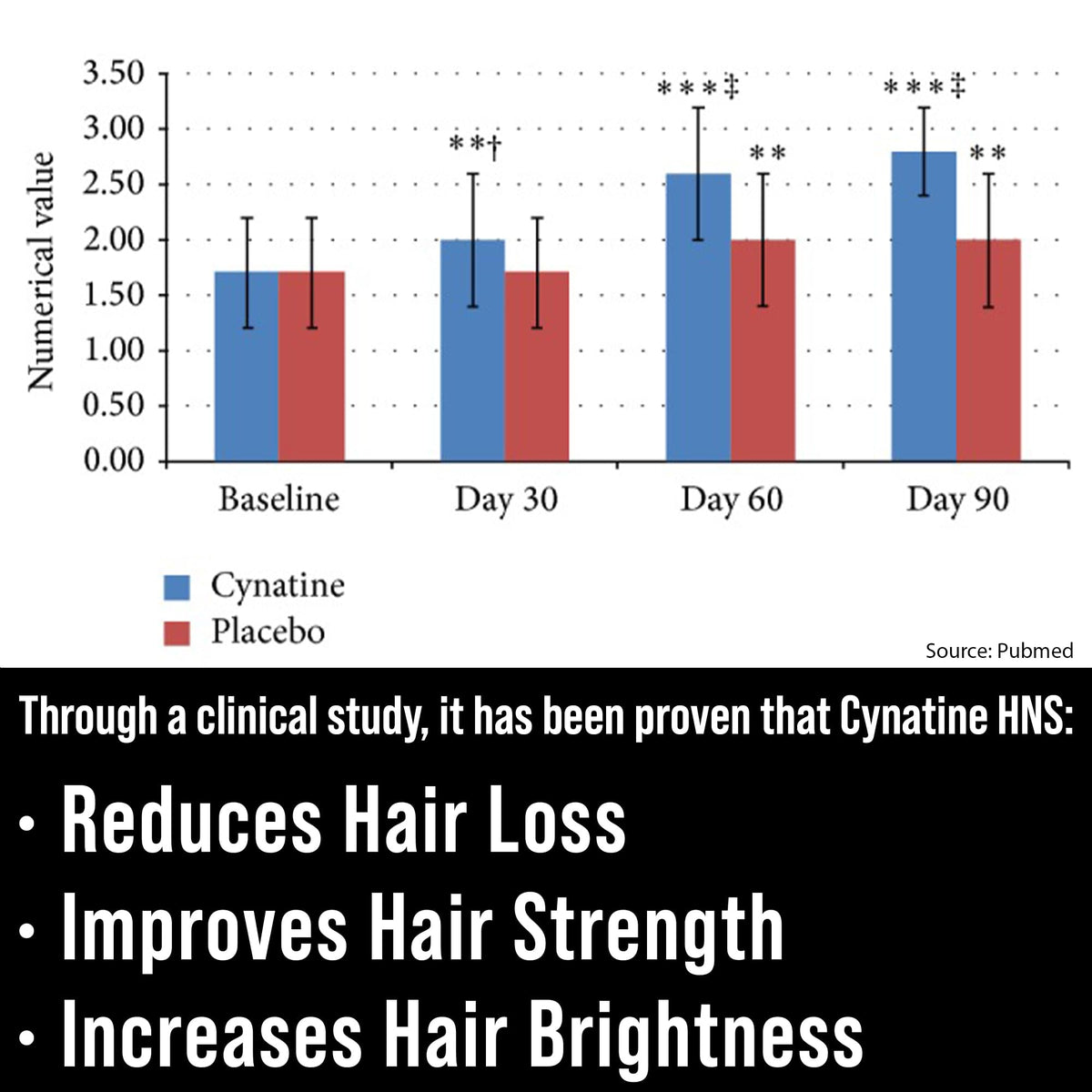 Close-up of Hair Thickness Maximizer Keratin Cynatine HNS + Biotin capsules