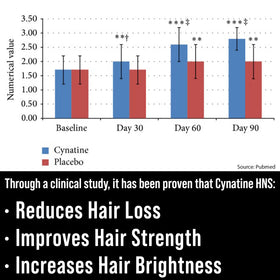 Close-up of Hair Thickness Maximizer Keratin Cynatine HNS + Biotin capsules
