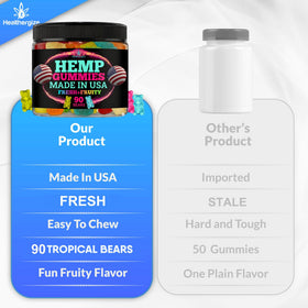 Close-up of individual Healthergize Hemp Gummy bears