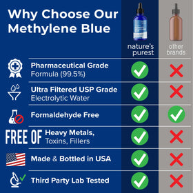 Close-up of Sweat & Soul Methylene Blue dropper