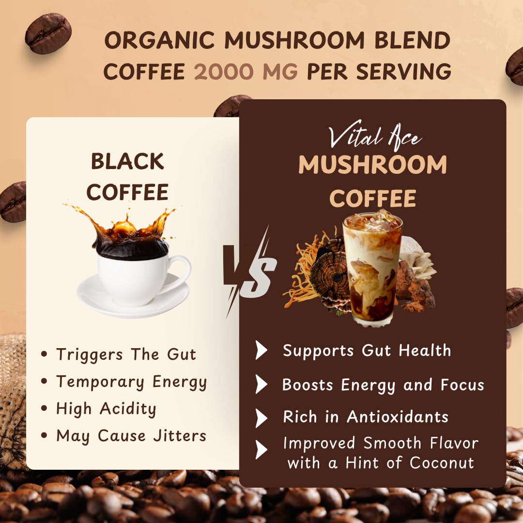 Close-up of Vital Ace Organic Mushroom Coffee Blend ingredients
